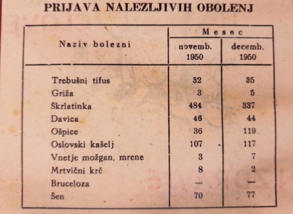 Nalezljive bolezni leta 1950