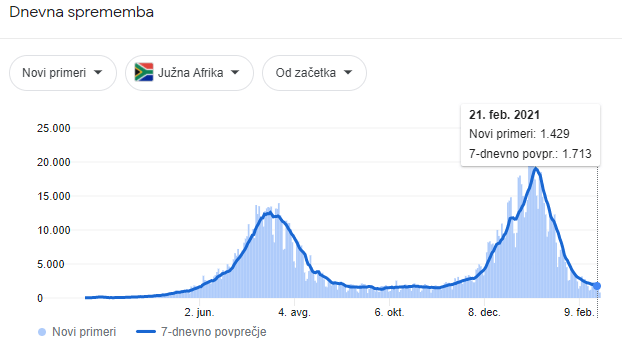 južnoafriška mutacija